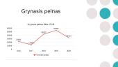 Luminor Bank išduotų vartojimo paskolų analizė 7 puslapis