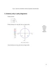 Skaitmeninis radijo signalų apdorojimas 12 puslapis