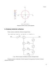Skaitmeninis radijo signalų apdorojimas 13 puslapis