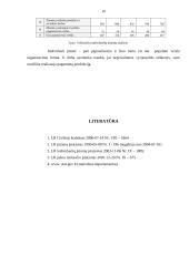 Individuali įmonė kaip verslo organizavimo teisinė forma 10 puslapis