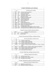 Skolininkų sąrašo sudarymas 3 puslapis