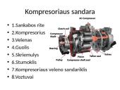 Kondicionieriaus kompresoriaus sandara 3 puslapis