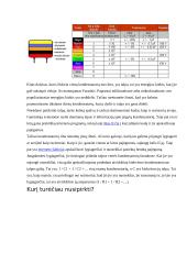 Kas yra kondensatorius? 5 puslapis