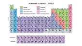 Atomas, jo sandara 8 puslapis