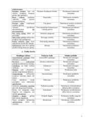 Specialybės kalbos kultūra (chemija) 2 puslapis