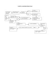 Statybos administravimas 4 puslapis