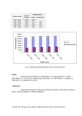 Statistikos užduotys 11 puslapis
