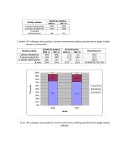 Statistikos užduotys 12 puslapis