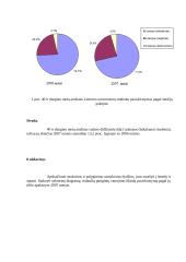 Statistikos užduotys 13 puslapis