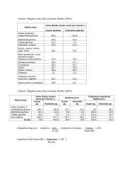 Statistikos užduotys 14 puslapis