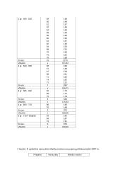 Statistikos užduotys 5 puslapis