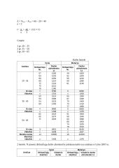 Statistikos užduotys 7 puslapis