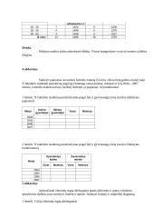 Statistikos užduotys 8 puslapis