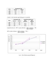 Statistikos užduotys 9 puslapis
