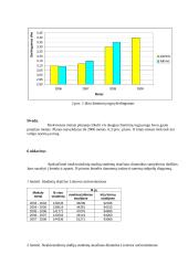 Statistikos užduotys 10 puslapis