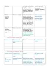 Lietuvių egzamino pasiruošimas 2 puslapis