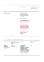 Lietuvių egzamino pasiruošimas 3 puslapis