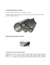 Pastato vandentiekio sistemos 12 puslapis