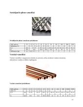 Pastato vandentiekio sistemos 13 puslapis