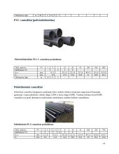 Pastato vandentiekio sistemos 14 puslapis