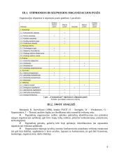 Strateginis valdymas ir prognozavimas. Išorės analizė kompanijos: "Communicate" 8 puslapis