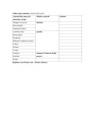 S. Geda ,,Giesmė apie pasaulio medį“ analizė 3 puslapis