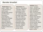 Klausimai iš baroko 4 puslapis