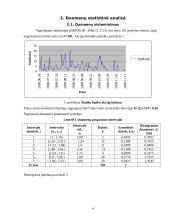 Šiaulių banko akcijų kainų statistinė analizė 4 puslapis