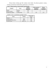 Šilumos tiekimo sistemos 4 puslapis