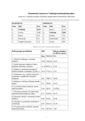 Tarptautinės ekonomikos savarankiškas namų darbas 4 puslapis