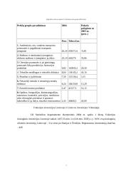 Tarptautinės ekonomikos savarankiškas namų darbas 5 puslapis