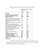 Tarptautinės ekonomikos savarankiškas namų darbas 6 puslapis