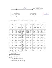 Nuolatinės srovės elektros perdavimo linijos tyrimas ir tyrimo ataskaita 2 puslapis