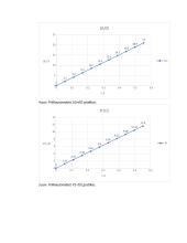 Nuolatinės srovės elektros perdavimo linijos tyrimas ir tyrimo ataskaita 7 puslapis