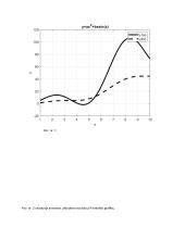 Procesų ir elektronikos įtaisų modeliavimas 3 puslapis