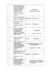 Šaškių lenta 7 puslapis