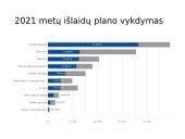 Lietuvos biudžeto deficitas ir valstybės skola 12 puslapis