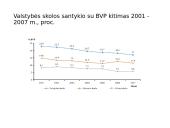 Lietuvos biudžeto deficitas ir valstybės skola 14 puslapis