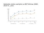 Lietuvos biudžeto deficitas ir valstybės skola 15 puslapis