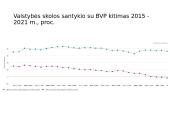 Lietuvos biudžeto deficitas ir valstybės skola 16 puslapis