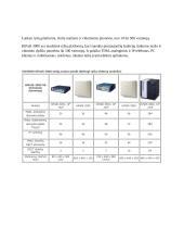 LIDL parduotuvės „Gariūnai“ telekomunikacijų tinklo (balso paslaugų) projektavimas 7 puslapis