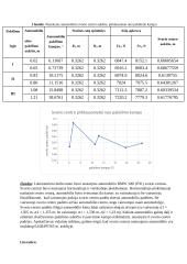 Automobilio svorio centro padėties nustatymas 10 puslapis
