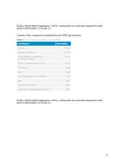 Pasaulio sveikatos organizacija ir Covid-19 13 puslapis