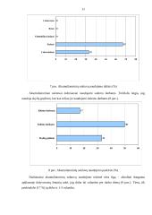Akumuliatorinių suktuvų tyrimas 11 puslapis