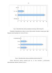 Akumuliatorinių suktuvų tyrimas 12 puslapis