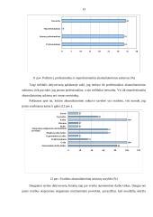 Akumuliatorinių suktuvų tyrimas 13 puslapis