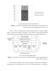 Akumuliatorinių suktuvų tyrimas 5 puslapis