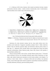 Akumuliatorinių suktuvų tyrimas 8 puslapis