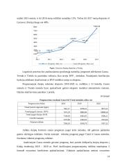 Durpių substrato gabenimo logistinių technologijų tyrimas 14 puslapis