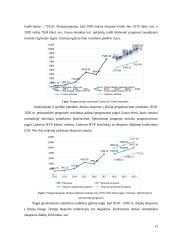 Durpių substrato gabenimo logistinių technologijų tyrimas 15 puslapis